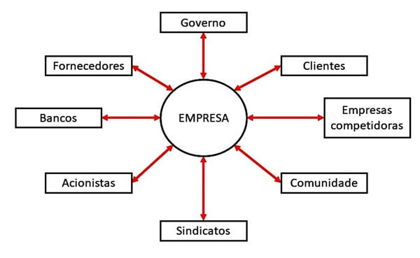 PDF) IDENTIDADE ORGANIZACIONAL E COMUNICAÇÃO INTERNA: O CASO DO CENTRO-X