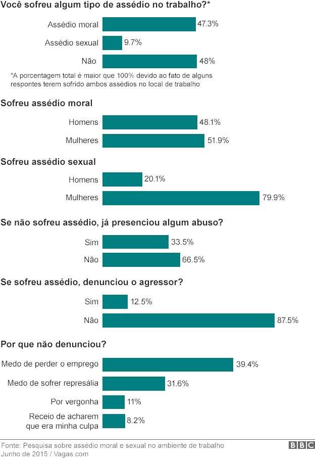 Comunicação Não Violenta - Violência Corporativa no Brasil 