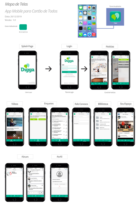 Mapa de telas app de comunicação interna exemplo