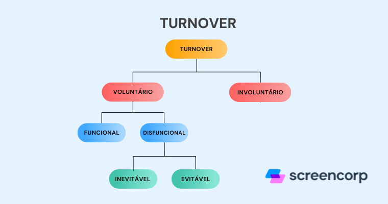 Tipos de turnover