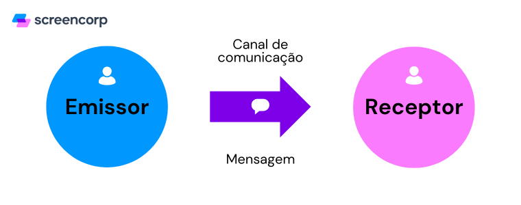 ruído de comunicação 