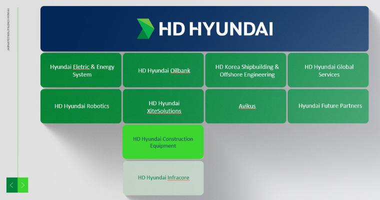 case-hd-hyundai