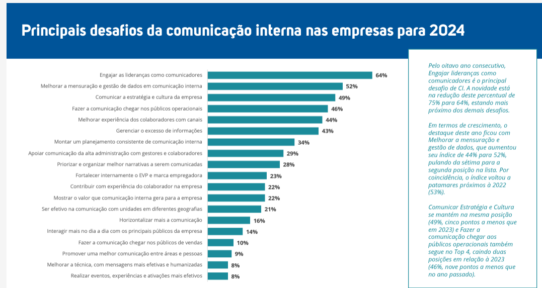 Desafios em Comunicação Interna ABERJE