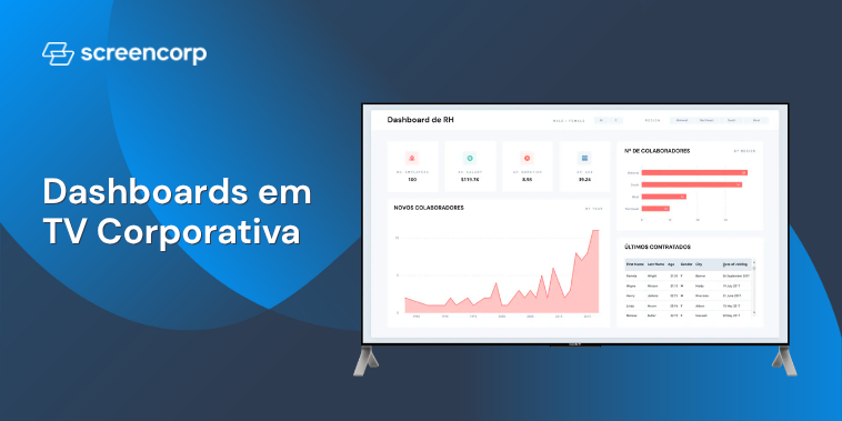 Por que a TV Corporativa é tão eficaz para exibir dashboards?